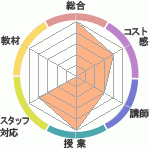 3˻줵Τޤᥭåɥ٥㡼ؤΥӥ塼