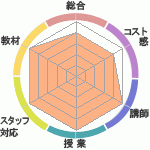椭Club ͥؤΥӥ塼