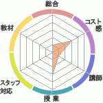Ϥ뤫ΤClub ͥؤΥӥ塼