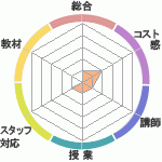 㲰ĮŹϺǰǤΣ£åå󥰥ؤΥӥ塼