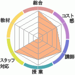 3줵Τޤᥭåɥ٥㡼ؤΥӥ塼