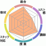 ƦޥޤΤޤᥭåɥ٥㡼ؤΥӥ塼