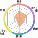 ͥClub ͥؤΥӥ塼