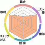 䤵Club ͥؤΥӥ塼