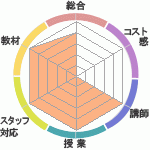 󤷤礦Σ£åå󥰥ؤΥӥ塼