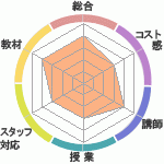ƣҤClub ͥؤΥӥ塼