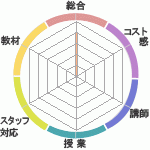 Υ˥شۤؤΥӥ塼