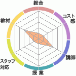 襮ˤΥ襬ȥꥳؤΥӥ塼