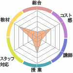 ȥߥʡ 𹻤ؤΥӥ塼Υȥߥʡ 𹻤ؤΥӥ塼
