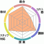 Ҥ󤵤Υǥ롦ȥ/ҥե˥ؤΥӥ塼