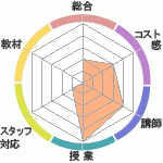 mimiClub ͥؤΥӥ塼