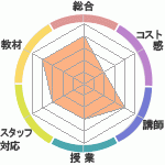 κͽؤΥӥ塼