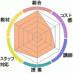 ޤᤵΤޤᥭåɥ٥㡼ؤΥӥ塼