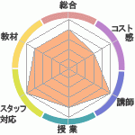 charonκͽؤΥӥ塼