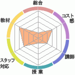 ĹΥϥ쥢ǥߡؤΥӥ塼