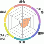 ޡ֤뤵Club ͥؤΥӥ塼
