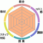 ĤդκͽؤΥӥ塼