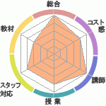 äˤʤäƤޤClub ͥؤΥӥ塼
