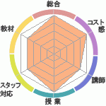 ߥ⥶κͽؤΥӥ塼