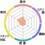 ⤳Υ˥شۤؤΥӥ塼