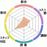 ޤ뤪ΥޥǥWAVEؤΥӥ塼