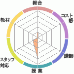 줤ʱͽؤΥӥ塼
