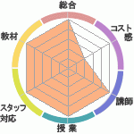 ʥϥؤΥӥ塼