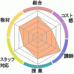 ECCرؤΥӥ塼