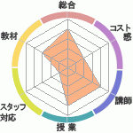 ꤬ߤΥ˥شۤؤΥӥ塼
