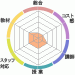 m.kΥѥ󶵼 ӥФؤΥӥ塼