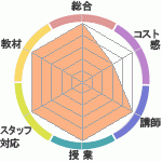 ޤޤäǽ ΤؼΤؤΥӥ塼