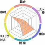 餵Υ˥شۤؤΥӥ塼
