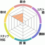 ̥饤Υ˥شۤؤΥӥ塼