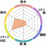 礦Υ˥شۤؤΥӥ塼