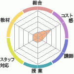 ޤʤγؽΤʤ̻ƳΤؤΥӥ塼