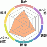 ư椵KEN ѥ󥹥롦ѥ󶵼ؤΥӥ塼