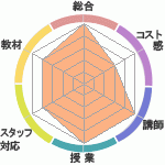 礦βդΥȥ饤ؤΥӥ塼