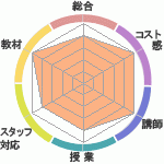 uraraΥꥢåѥؤΥӥ塼