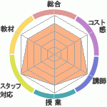 ޤΥꥢåѥؤΥӥ塼