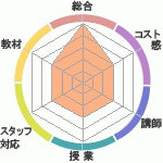 ߤΥޥʡL-OneؤΥӥ塼