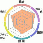 ꤵΥꥢåѥؤΥӥ塼
