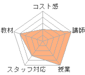 KAZUREDΤߤرؤΥӥ塼