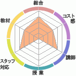 ߤ餵ԥå󥰥ؤΥӥ塼