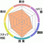 ߤΥꥢåѥؤΥӥ塼