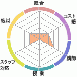 󤵤ΥޥǥWAVEؤΥӥ塼