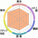 ͥ󤵤ΥꥢåѥؤΥӥ塼