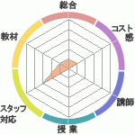 椺ҤᤵΥꥢåѥؤΥӥ塼