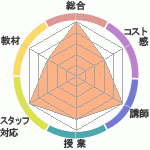 󤵤ܥޥǥ͡ؤΥӥ塼