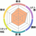 itooΥҥ塼ޥ󥢥ǥߡʼꥢåפؤΥӥ塼