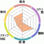 ꤢ餵Υ˥شۤؤΥӥ塼